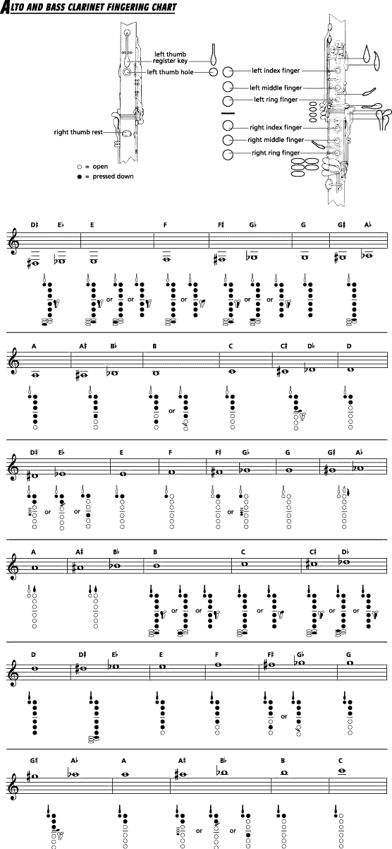 Baritone Treble Clef Finger Chart