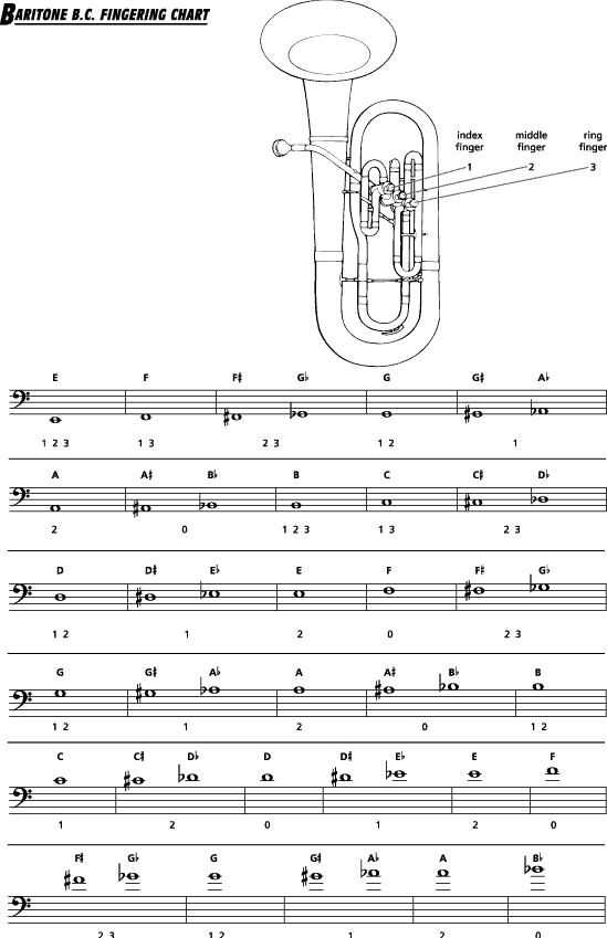 Beginner Tuba Finger Chart