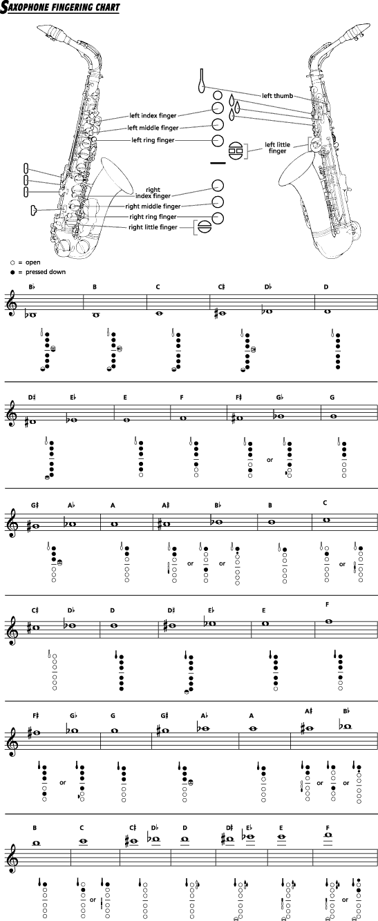 Baritone Sax Fingering Chart