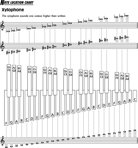Mellophone Note Chart