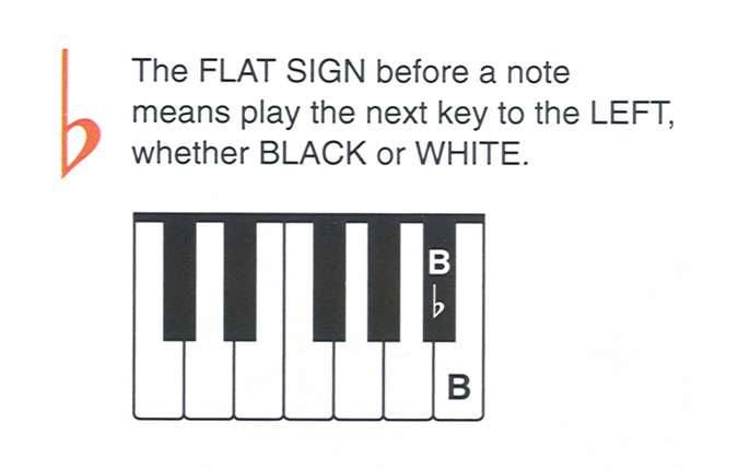 Alfred's Basic Piano Complete Levels Course Musical Terms