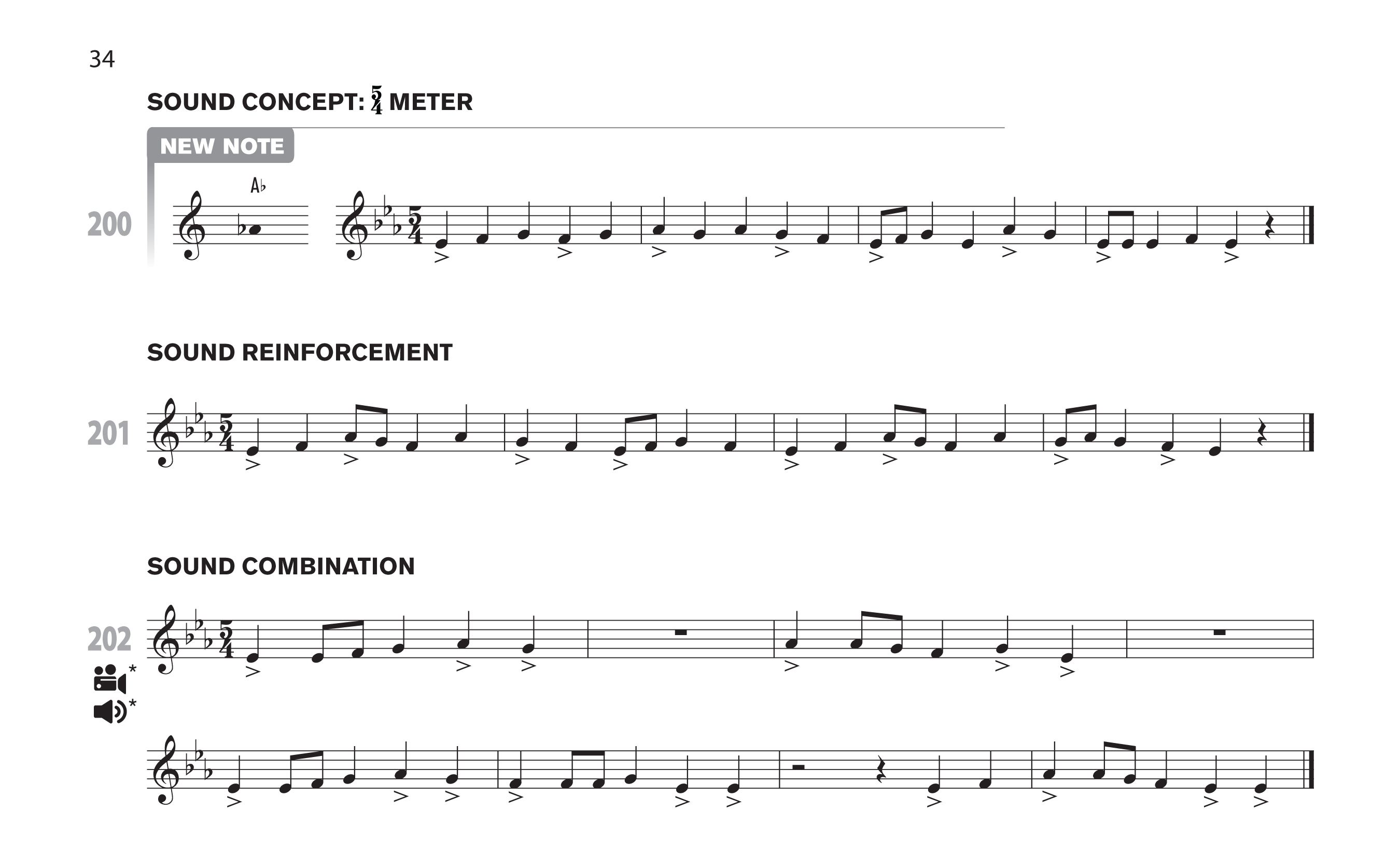 Mallet Instrument Notes at Scot Gallagher blog